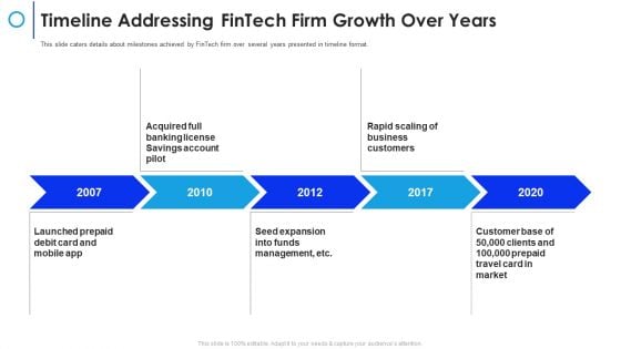 Financial Technology Firm Timeline Addressing Fintech Firm Growth Over Years Pictures PDF Financial Technology Firm Timeline Addressing Fintech Firm Growth Over Years Pictures PDF