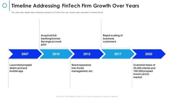 Financial Technology Firm Timeline Addressing Fintech Firm Growth Over Years Pictures PDF