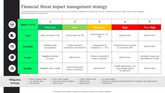 Financial Threat Impact Management Strategy Themes PDF