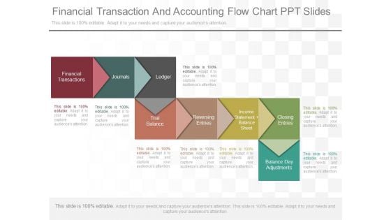 Financial Transaction And Accounting Flow Chart Ppt Slides Financial Transaction And Accounting Flow Chart Ppt Slides