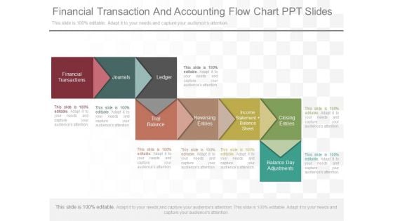 Financial Transaction And Accounting Flow Chart Ppt Slides