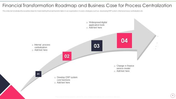 Financial Transformation Business Case With Roadmap Ppt PowerPoint Presentation Complete Deck With Slides Slide04
