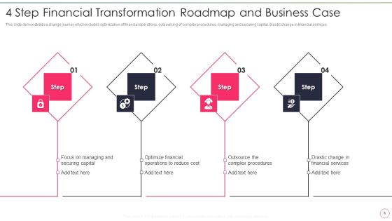 Financial Transformation Business Case With Roadmap Ppt PowerPoint Presentation Complete Deck With Slides Slide05