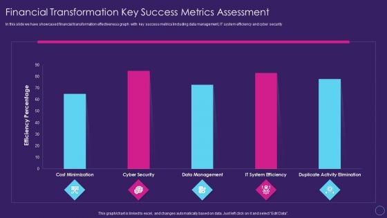 Financial Transformation Key Success Metrics Assessment Digital Transformation Toolkit Accounting Finance Introduction PDF