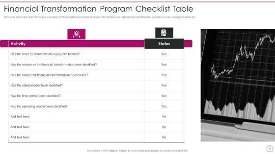 Financial Transformation Program Assessment Checklist Ppt PowerPoint Presentation Complete Deck With Slides Slide02
