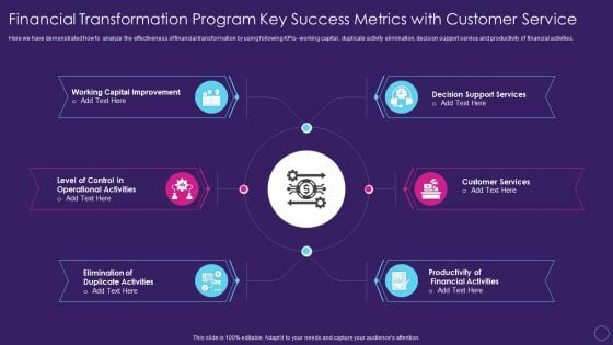 Financial Transformation Program Key Success Digital Transformation Toolkit Accounting Finance Download PDF Financial Transformation Program Key Success Digital Transformation Toolkit Accounting Finance Download PDF