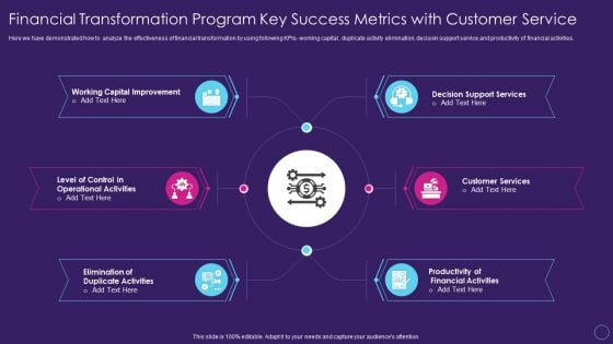 Financial Transformation Program Key Success Digital Transformation Toolkit Accounting Finance Download PDF