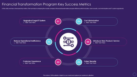 Financial Transformation Program Key Success Metrics Digital Transformation Toolkit Accounting Finance Portrait PDF