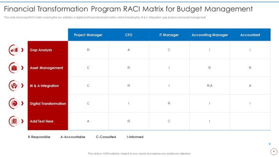 Financial Transformation Program RACI Chart Ppt PowerPoint Presentation Complete Deck With Slides