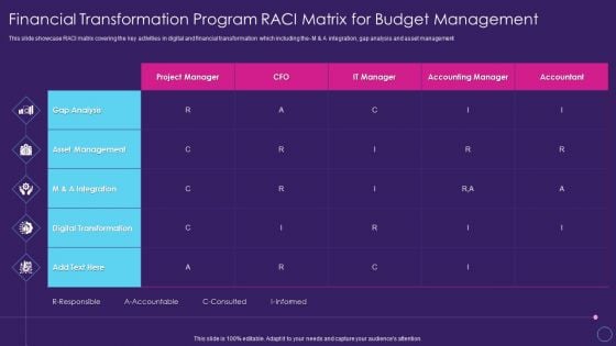 Financial Transformation Program RACI Matrix For Budget Digital Transformation Toolkit Accounting Finance Brochure PDF