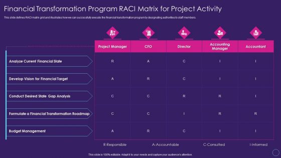 Financial Transformation Program RACI Matrix For Project Activity Digital Transformation Toolkit Accounting Finance Brochure PDF