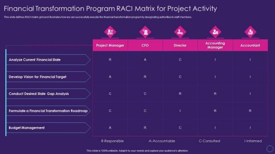 Financial Transformation Program RACI Matrix For Project Activity Digital Transformation Toolkit Accounting Finance Brochure PDF Financial Transformation Program RACI Matrix For Project Activity Digital Transformation Toolkit Accounting Finance Brochure PDF