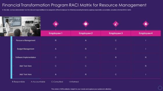 Financial Transformation Program RACI Matrix For Resource Digital Transformation Toolkit Accounting Finance Background PDF