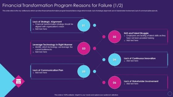 Financial Transformation Program Reasons Digital Transformation Toolkit Accounting Finance Professional PDF