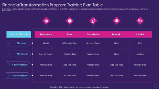 Financial Transformation Program Training Plan Table Digital Transformation Toolkit Accounting Finance Diagrams PDF