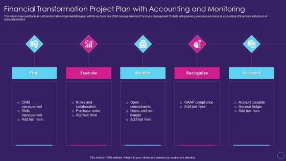 Financial Transformation Project Plan With Accounting Digital Transformation Toolkit Accounting Finance Introduction PDF