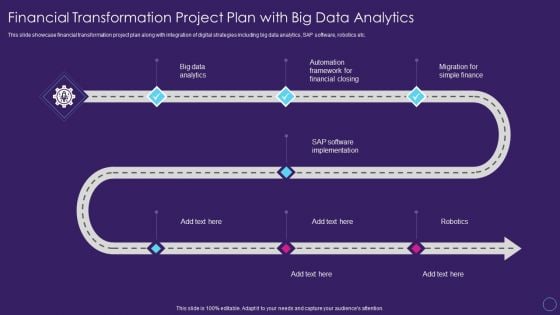 Financial Transformation Project Plan With Big Data Digital Transformation Toolkit Accounting Finance Mockup PDF