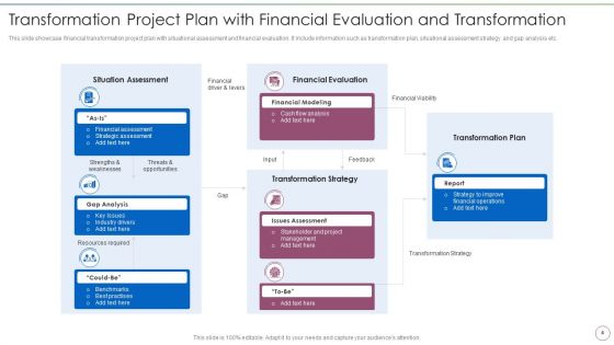 Financial Transformation Project Strategic Plan Ppt PowerPoint Presentation Complete Deck With Slides