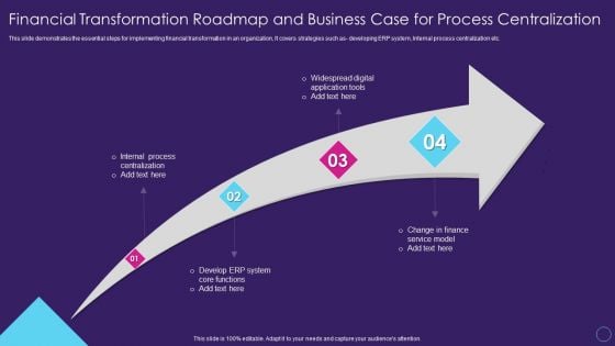 Financial Transformation Roadmap And Business Case For Process Digital Transformation Toolkit Accounting Finance Formats PDF