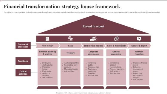 Financial Transformation Strategy House Framework Guidelines PDF