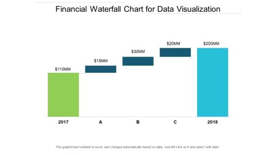 Financial Waterfall Chart For Data Visualization Ppt PowerPoint Presentation Ideas Elements