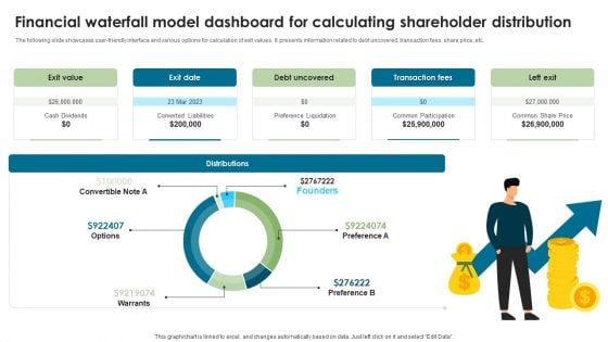 Financial Waterfall Model Dashboard For Calculating Shareholder Distribution Slides PDF