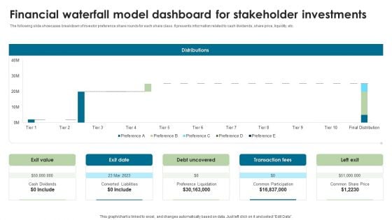 Financial Waterfall Model Dashboard For Stakeholder Investments Graphics PDF