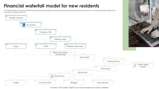 Financial Waterfall Model For New Residents Rules PDF