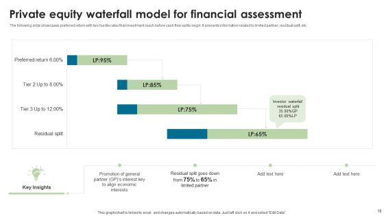 Financial Waterfall Model Ppt PowerPoint Presentation Complete Deck With Slides