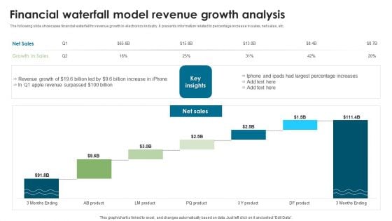Financial Waterfall Model Revenue Growth Analysis Professional PDF