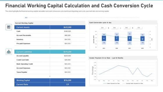 Financial Working Capital Calculation And Cash Conversion Cycle Mockup PDF