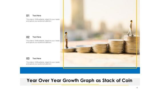 Financial YOY Growth Organization Strategy Ppt PowerPoint Presentation Complete Deck