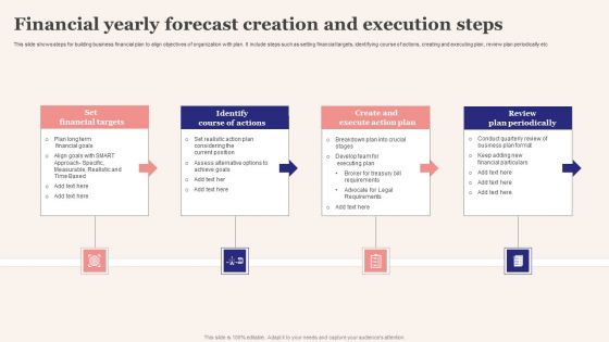 Financial Yearly Forecast Creation And Execution Steps Themes PDF