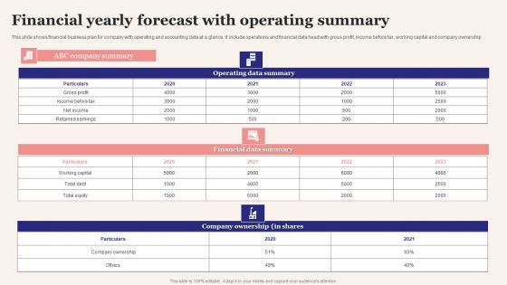 Financial Yearly Forecast With Operating Summary Sample PDF Financial Yearly Forecast With Operating Summary Sample PDF