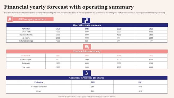 Financial Yearly Forecast With Operating Summary Sample PDF