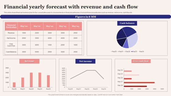 Financial Yearly Forecast With Revenue And Cash Flow Formats PDF