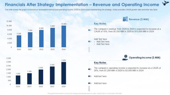 Financials After Strategy Implementation Revenue And Operating Income Elements PDF