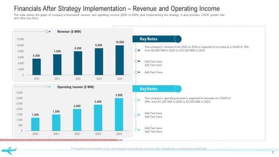 Financials After Strategy Implementation Revenue And Operating Income Mockup PDF