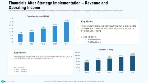 Financials After Strategy Implementation Revenue And Operating Income Themes PDF