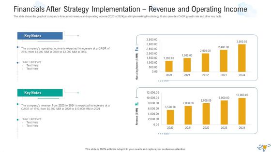 Financials After Strategy Implementation Revenue And Operating Income Topics PDF