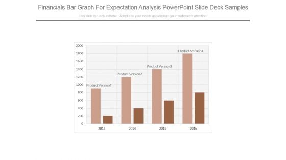 Financials Bar Graph For Expectation Analysis Powerpoint Slide Deck Samples