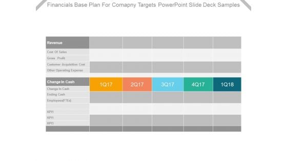 Financials Base Plan For Company Targets Powerpoint Slide Deck Samples