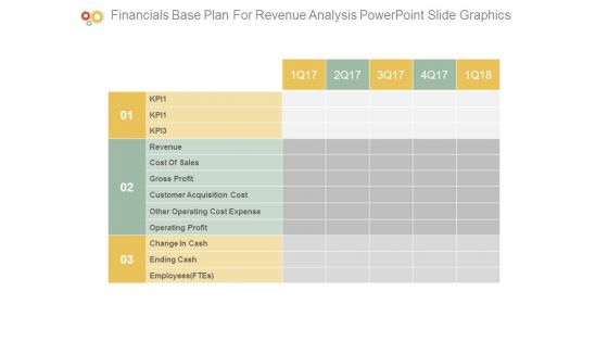 Financials Base Plan For Revenue Analysis Powerpoint Slide Graphics