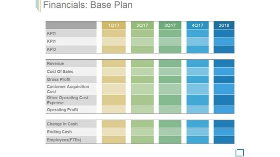 Financials Base Plan Ppt PowerPoint Presentation Examples