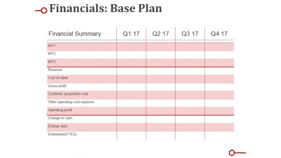 Financials Base Plan Ppt PowerPoint Presentation Portfolio Background Designs