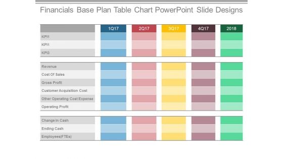 Financials Base Plan Table Chart Powerpoint Slide Designs