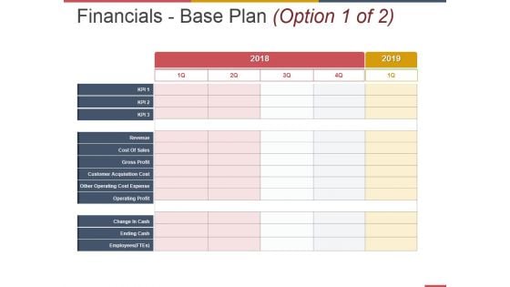 Financials Base Plan Template 2 Ppt PowerPoint Presentation Outline Backgrounds