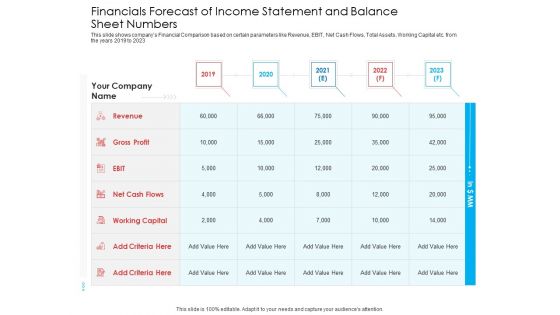 Financials Forecast Of Income Statement And Balance Sheet Numbers Portrait PDF