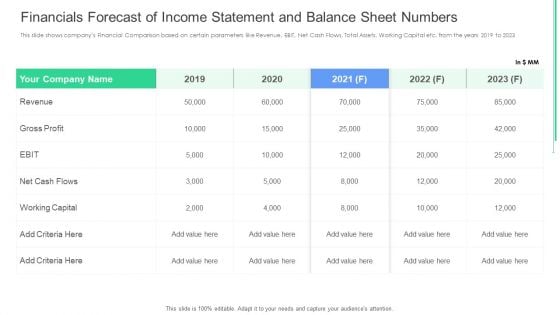 Financials Forecast Of Income Statement And Balance Sheet Numbers Ppt Infographic Template Template PDF