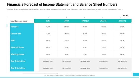 Financials Forecast Of Income Statement And Balance Sheet Numbers Professional PDF